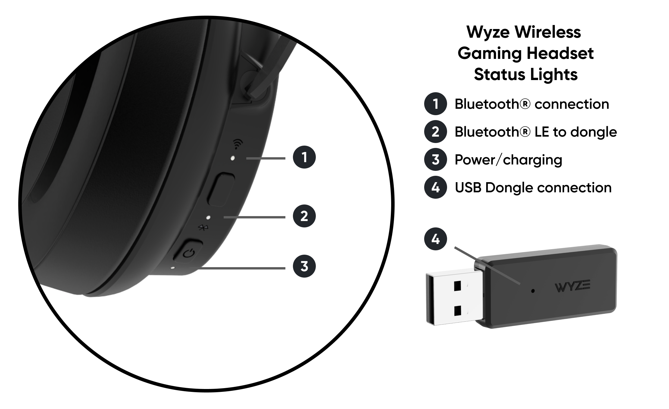 Wyze Wireless Gaming Headset – Wyze Labs, Inc.