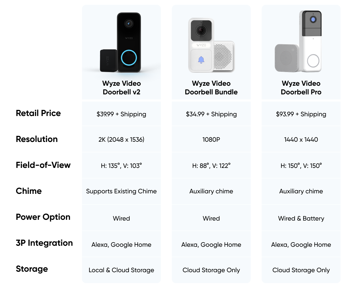 Wyze Doorbell Comparison Chart Wyze