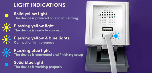 wyze camera flashing yellow light