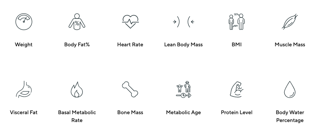 Introducing: Wyze Scale S 