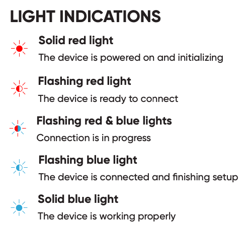 Wyze Cam v3 Status Light guide