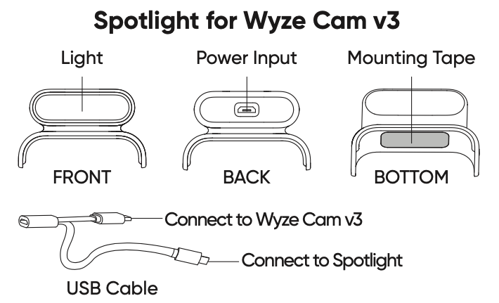 wyze-spotlight-cable.png