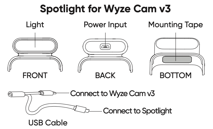 Setup fashion wyze cam