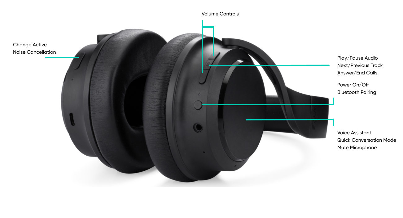Wyze_Headphones_Controls.png