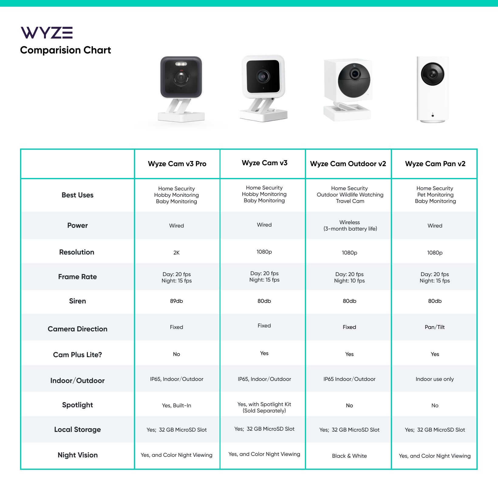 Wyze Band and Scale, prices way better than I thought! : r/wyzecam