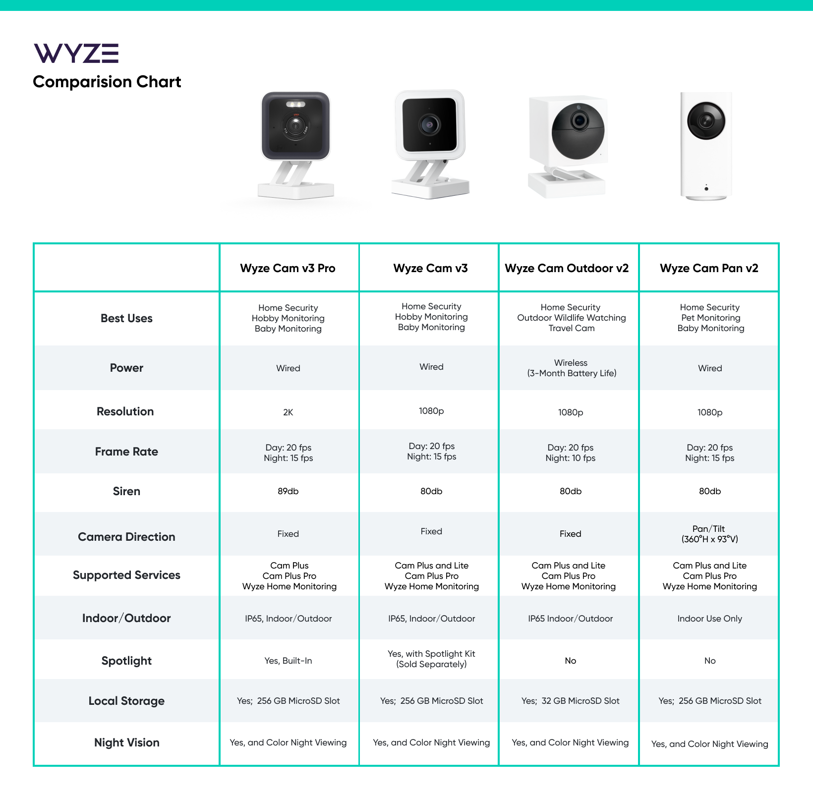 Wyze Og Vs V3 - www.inf-inet.com