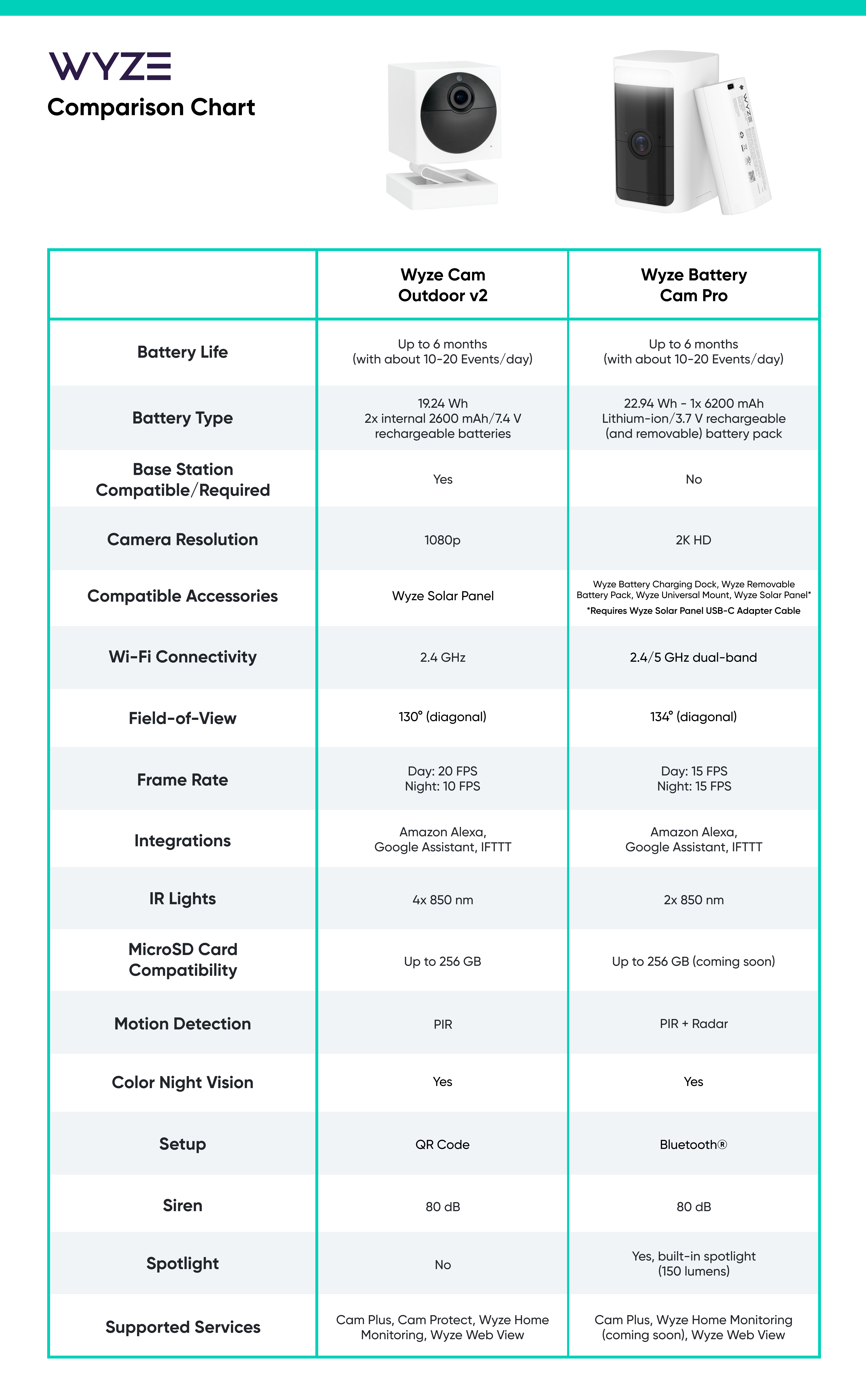 Wyze Deceptively Adding Subscriptions to Camera Orders - Cameras - Wyze  Forum