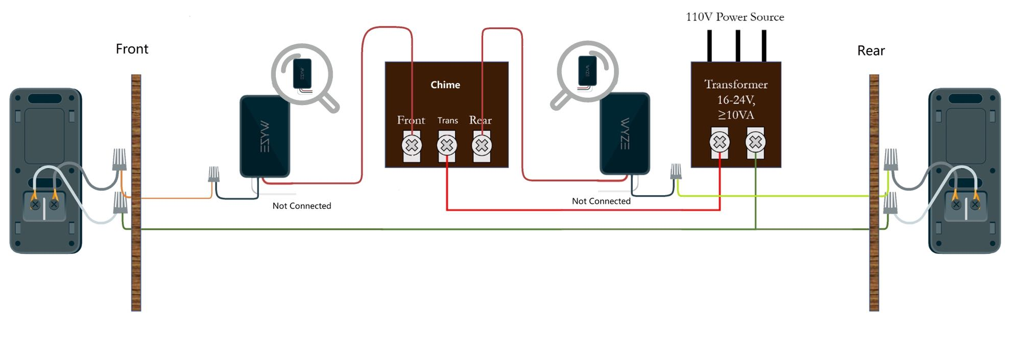 Basic Setup for Your Ring Video Doorbell - Support.com TechSolutions